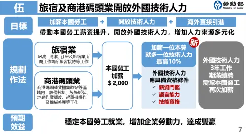 ▲開放旅宿業（不含民宿業）、商港碼頭業申請外國技術人力，當幫一位本國勞工加薪2000元，可以開放一位符合薪資門檻、語言能力及技能資格的外國技術人力。（圖／勞動部提供）
