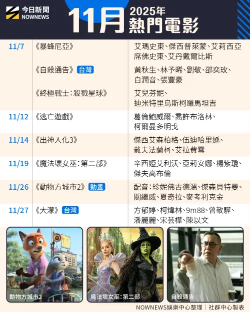▲11月熱門電影上映資訊表。（圖／NOWNEWS 社群中心製）