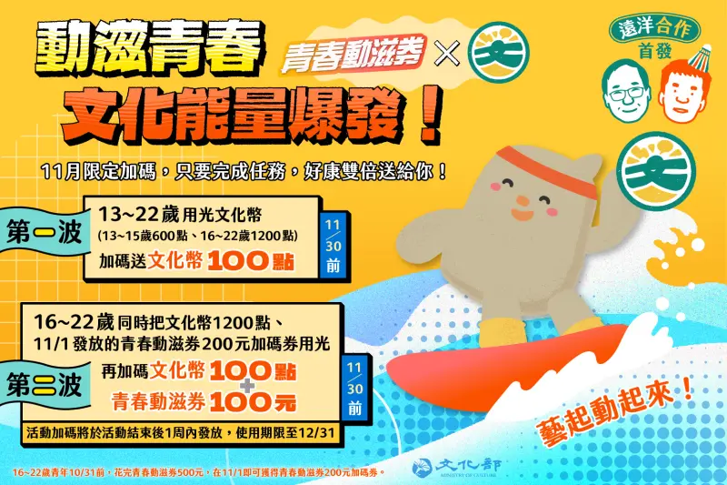 ▲11月底前使用完「1200點文化幣」及「200元加碼青春動滋券」的青年朋友，最高可再獲得200點文化幣與100元青春動滋券雙重回饋。（圖／文化部提供）
