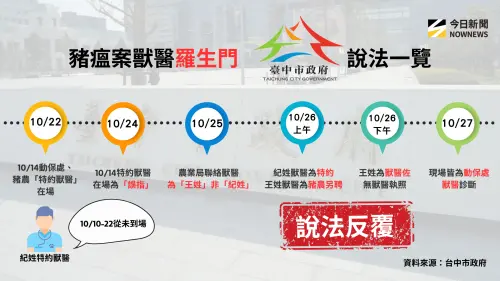 ▲豬瘟案羅生門，說法一覽。（圖／專題專心中心製表）