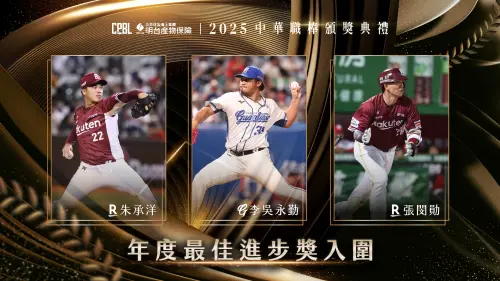 ▲年度最佳進步獎入圍者分別是樂天桃猿朱承洋、張閔勛以及富邦悍將李吳永勤。（圖／中職提供）