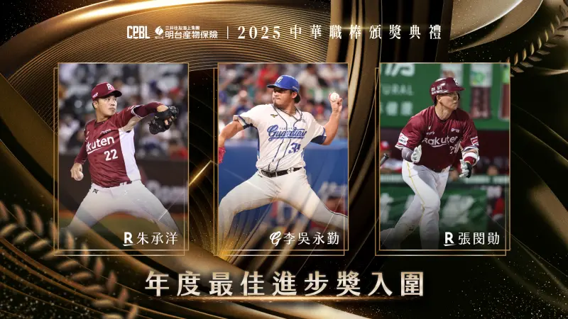▲年度最佳進步獎入圍者分別是樂天桃猿朱承洋、張閔勛以及富邦悍將李吳永勤。（圖／中職提供）
