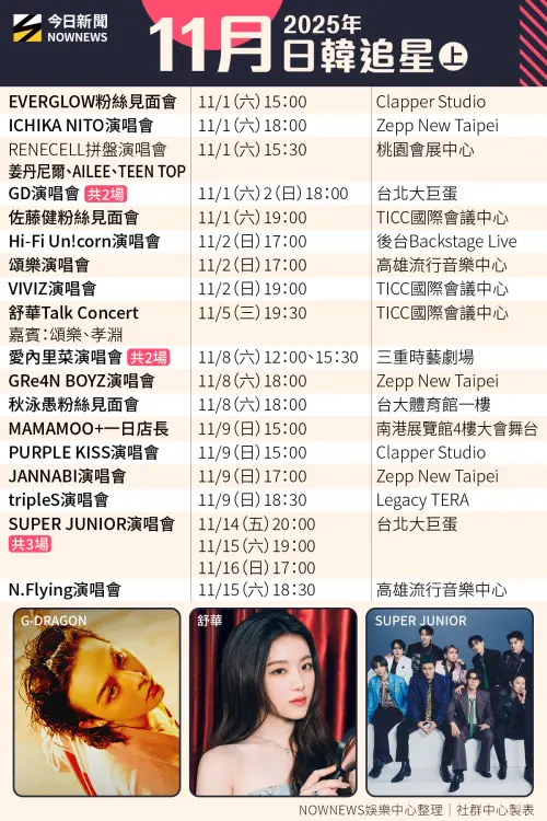 ▲▼GD、佐藤健、山下智久、SUPER JUNIOR（SJ）與TWICE都將在11月來台會粉絲。（圖／SuperDome 超級圓頂、遠雄創藝Farglory Creative、HIGH HOPE ENTERTAINMENT、寬宏藝術、KKLIVE Taiwan、理想國Live Nation Taiwan、電通娛樂、The SMC、濪濪股份有限公司）