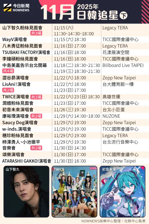 ▲▼GD、佐藤健、山下智久、SUPER JUNIOR（SJ）與TWICE都將在11月來台會粉絲。（圖／SuperDome 超級圓頂、遠雄創藝Farglory Creative、HIGH HOPE ENTERTAINMENT、寬宏藝術、KKLIVE Taiwan、理想國Live Nation Taiwan、電通娛樂、The SMC、濪濪股份有限公司）
