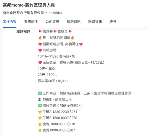 ▲momo雙11臨時理貨人員時薪最高287元，工作滿20天可領3500元獎金。如果上夜班又工作滿20天，最高可領4萬9420元，換算時薪約309元。（圖／1111人力銀行網站）