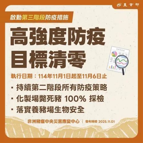 ▲非洲豬瘟中央災害應變中心宣布防疫進入第三階段。（圖／農業部提供）