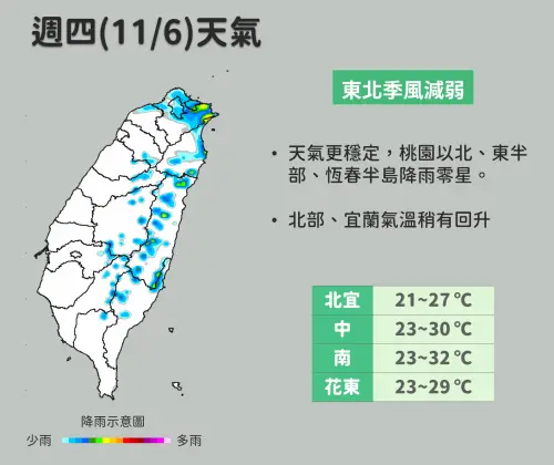 ▲周四東北季風減弱，各地降雨機率降低許多，氣溫也有些許回升。（圖／中央氣象署cwa.gov.tw）