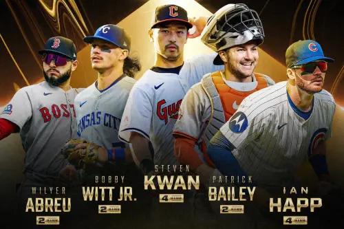 MLB／金手套名單一次看！連霸道奇意外空手而歸　小熊成最大贏家
