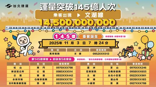 ▲台北捷運近期誕生第145億乘客，這位幸運兒將獲得特製年票1張，一年內不限次數免費搭乘捷運。（圖／台北捷運）