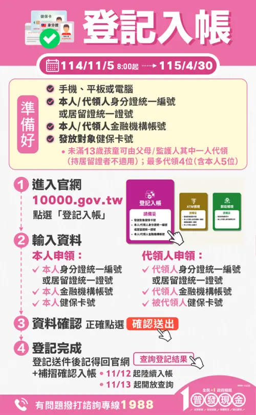 ▲普發一萬登記入帳方法。（圖／翻攝自普發一萬官網https://10000.gov.tw/）