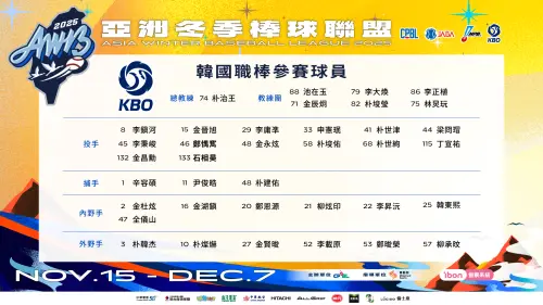 ▲2025年亞洲冬季聯盟，韓職聯隊參賽球員名單。（圖／中職提供）