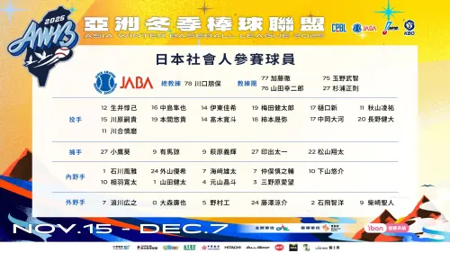 ▲2025年亞洲冬季聯盟，日本社會人隊參賽球員名單。（圖／中職提供）