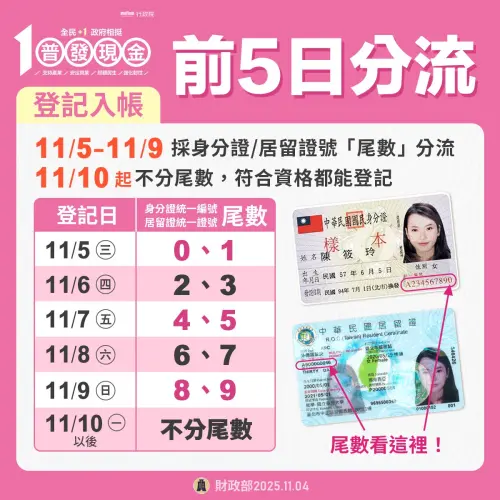 ▲（圖／財政部mof.gov.tw）