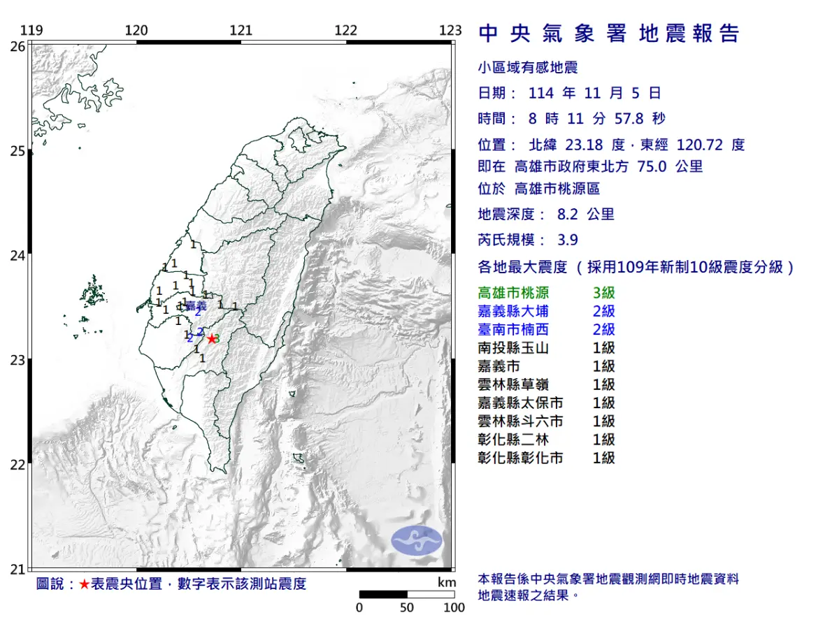 地震速報／08:11高雄桃源規模3.9地震！最大震度3級 7縣市有感