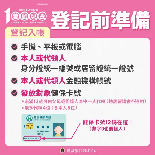 ▲普發一萬登記前要先準備好身分證、健保卡及金融帳戶。（圖／財政部提供）