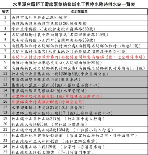 ▲（圖／南投縣政府）