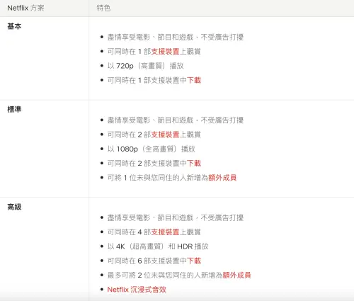 ▲Netflix的方案與價格。（圖／翻攝自Netflix）
