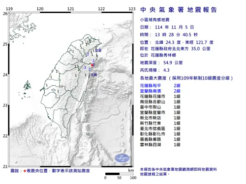 地震速報／雙北有感！13:28花蓮「規模4.3」地震　最大震度2級
