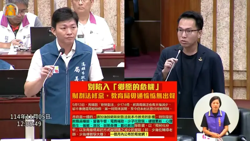 ▲市議員林智鴻質詢時要求教育局應盤點此次財劃法衝擊高雄教育之狀況，並於一個月內將簡要視覺化分析公布上網。（圖／高市議員林智鴻提供）