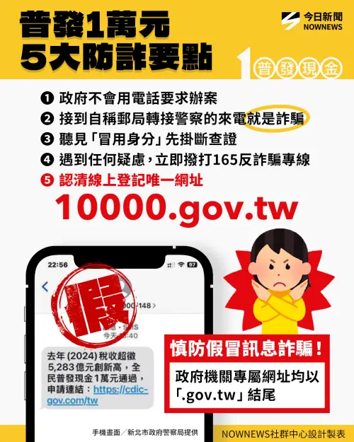 ▲全民普發一萬防詐騙重點，線上登記唯一網址是「10000.gov.tw」。（圖／NOWNEWS社群中心製）