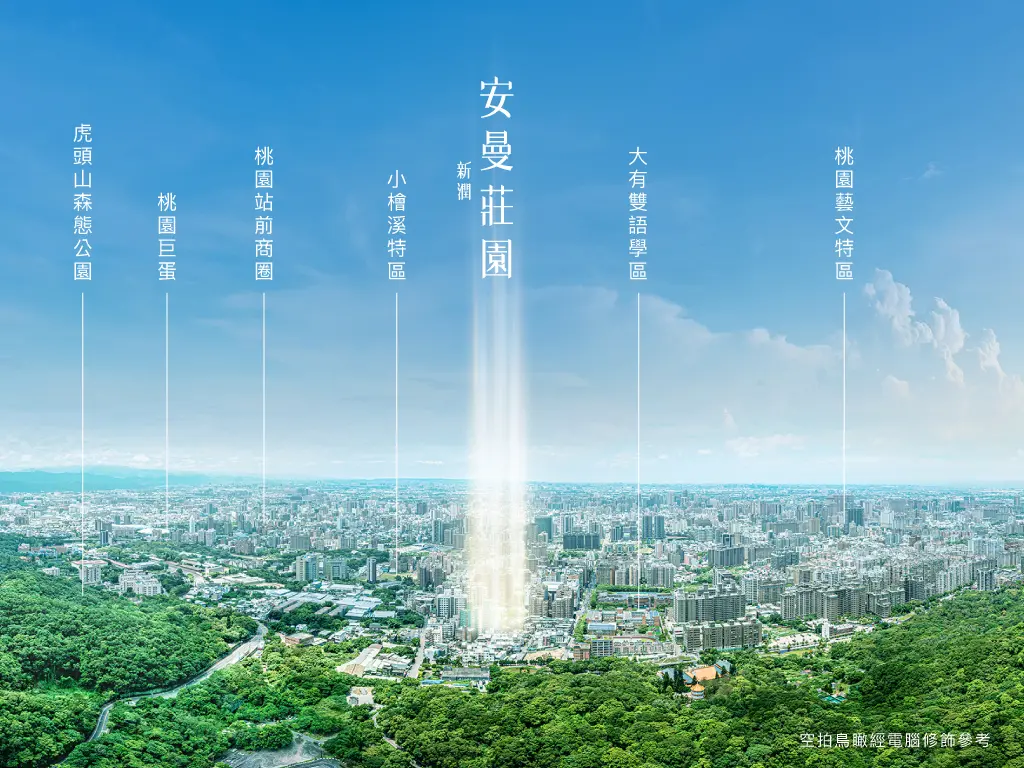 「複合宜居」聯手「超青安」策略奏效 桃園房市全看這案表演