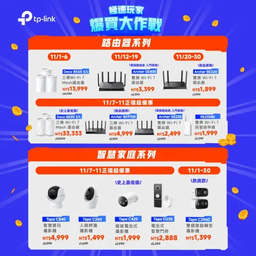 ▲多款 Wi-Fi 7 路由器限時優惠中，入門首選、新品首降一次登場，升級網路正是時候！（圖／業者提供）
