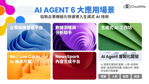 ▲CloudMile萬里雲以六大 AI Agent 應用場景，從企業知識管理、數據分析助手、No/Low Code AI、內容生成與 AI Agent 客製化開發，協助企業模組化快速導入生成式 AI。（圖／ CloudMile 萬里雲提供）