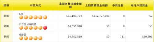 ▲（圖／台彩官網taiwanlottery.com）