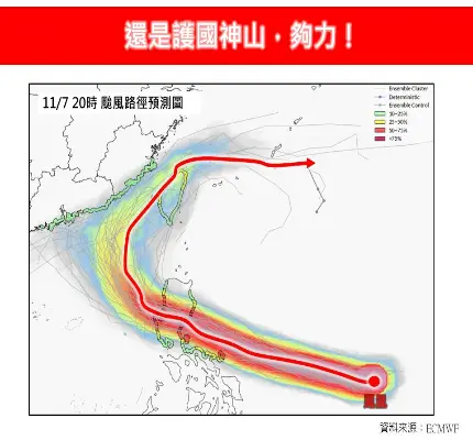 怪物颱風會減弱？還是護國神山給力