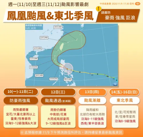 ▲鳳凰颱風周二朝北向台灣陸地逼近，周三有機會登陸台灣西半部，周四從東北方遠離。（圖／中央氣象署cwa.gov.tw）