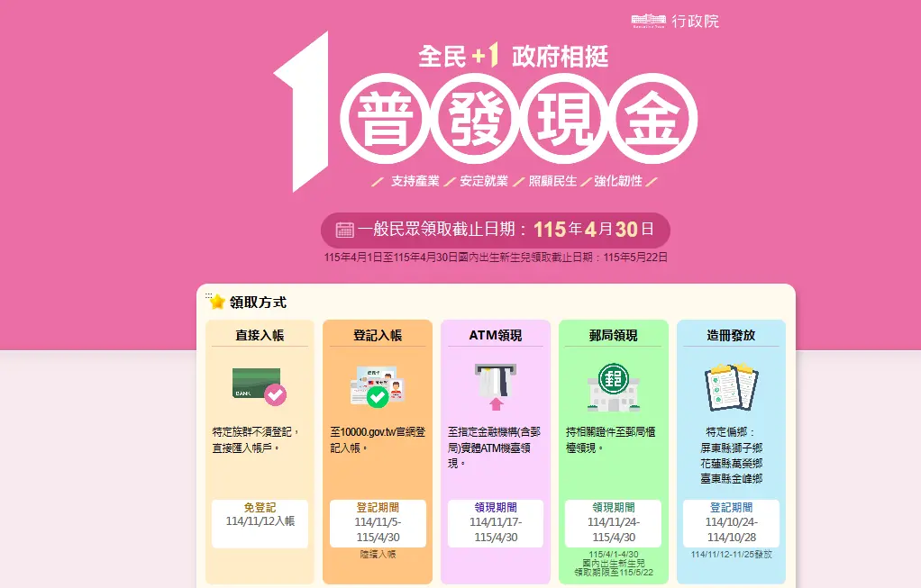 入帳了！普發1萬今凌晨起陸續發放 民眾領錢嗨翻