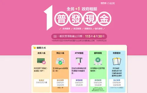 入帳了！普發現金1萬今凌晨陸續發放　民眾曝：這些銀行撥款了
