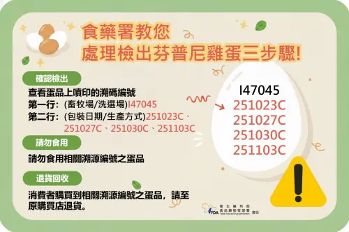 ▲食藥署表示，如果買到芬普尼雞蛋，可照3步驟處理。（圖／翻攝自食藥署臉書粉專fda.gov.tw）