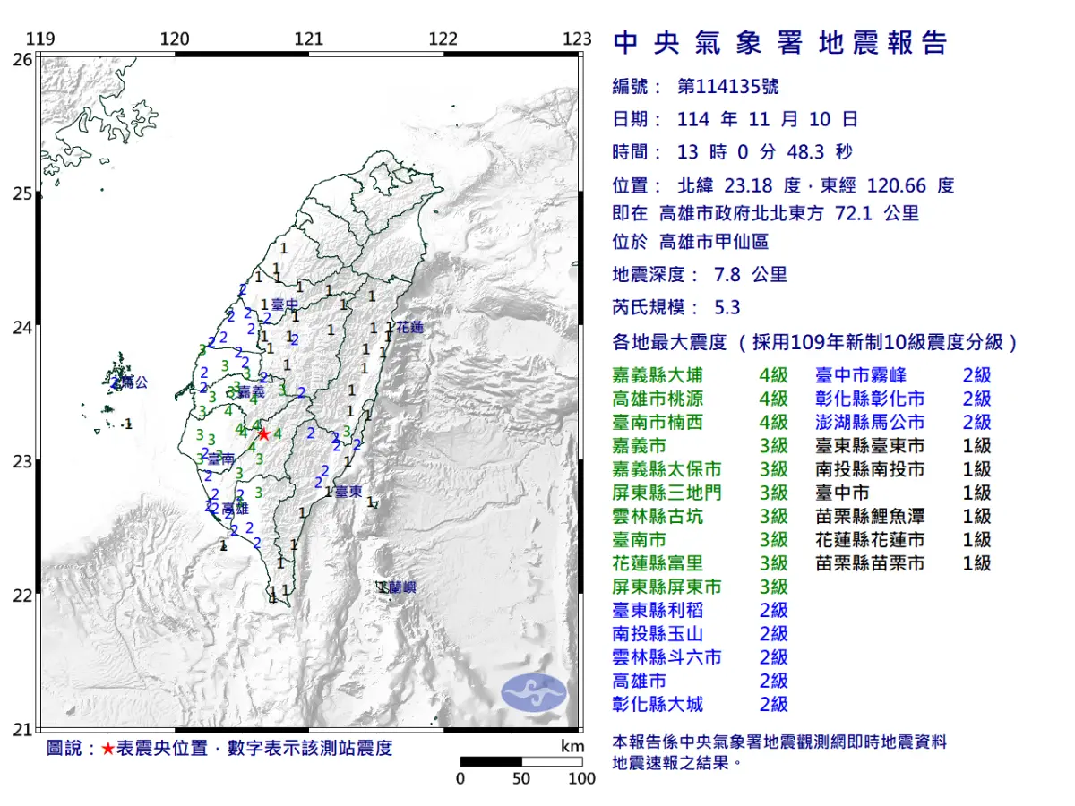 地震速報／13:00高雄甲仙規模5.3地震！最大震度4級 13縣市有感
