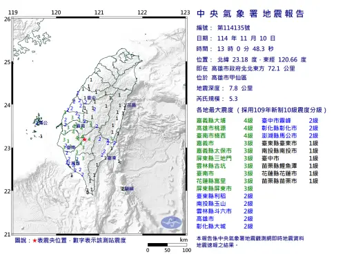 ▲中央氣象署地震測報中心表示，今（10）日下午1時00分，高雄市甲仙區發生芮氏規模5.3地震。（圖／中央氣象署cwa.gov.tw）