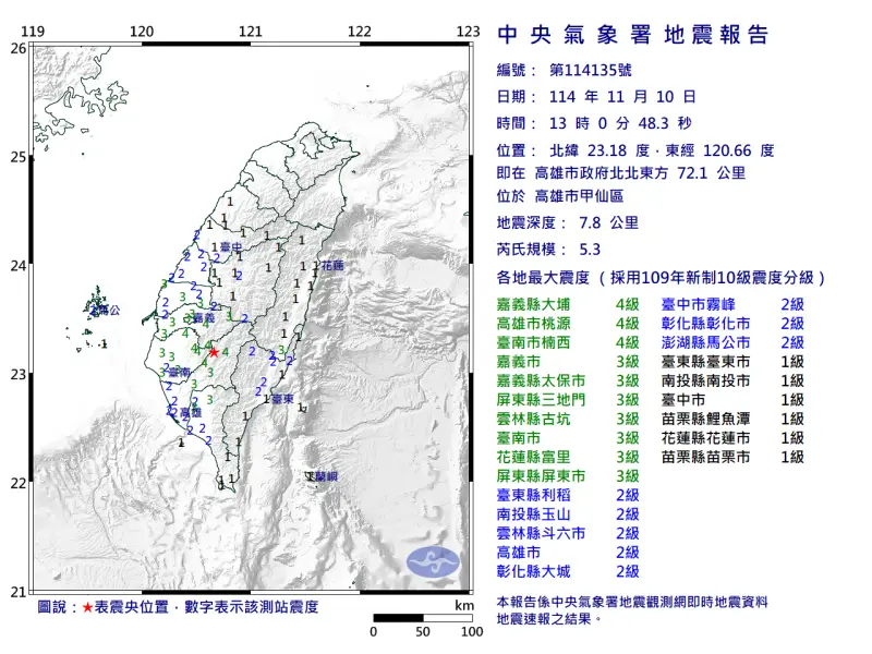 ▲中央氣象署地震測報中心表示，今（10）日下午1時00分，高雄市甲仙區發生芮氏規模5.3地震。（圖／中央氣象署cwa.gov.tw）