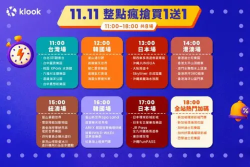 ▲Klook 11月11日8場整點瘋搶買1送1>（圖／Klook提供https://www.klook.com/zh-TW/）