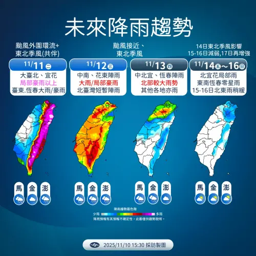 ▲鳳凰颱風影響台灣時程以及降雨趨勢。（圖／中央氣象署cwa.gov.tw）