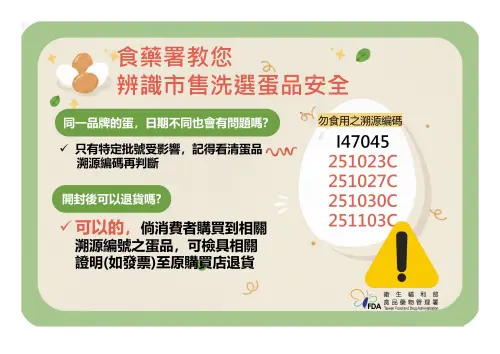 ▲食藥署表示，若消費者購買到相關溯源編號蛋品，可檢具證明，如發票等至原購買店退貨。（圖／食藥署提供）