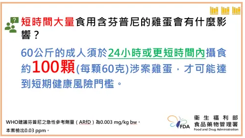 ▲食藥署長指出，短時間大量食用含有芬普尼雞蛋而言，以60公斤成人為例，須於24小時或更短時間內攝食約100顆（每顆60克）涉案雞蛋，才可能達到短期健康風險門檻。（圖／食藥署提供）