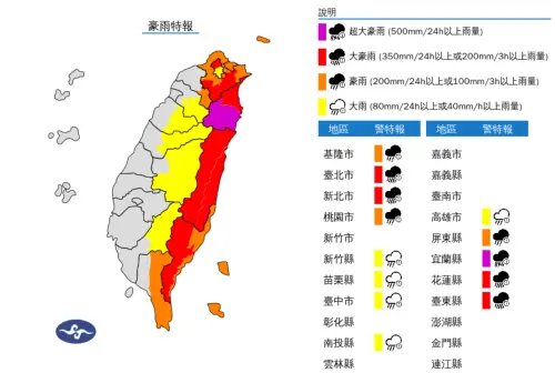 快訊／鳳凰颱風暴雨到明晚！氣象署：13縣市豪雨特報　宜蘭注意了
