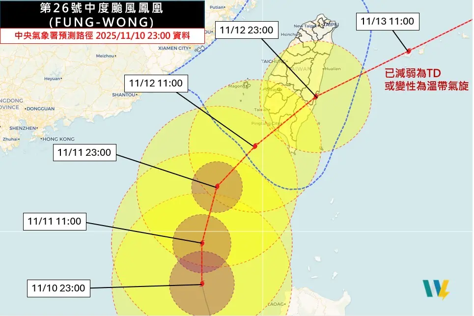 鳳凰颱風加速彎又轉太大！登陸點南修影響變了 週三提早穿越台灣