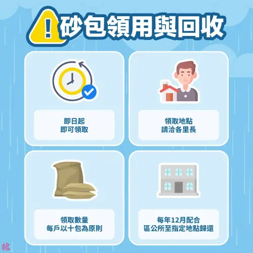 ▲桃園沙包領用與回收規定。（圖／桃園事臉書 facebook.com/tycgnews）