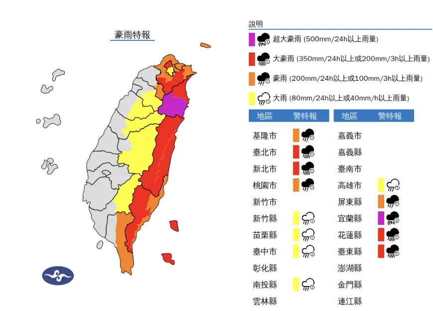 快訊／11級強風來了！13縣市「豪雨特報」 雨一路下到明晚