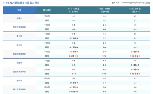 ▲颱風警報發布後，警報期氣象署會定期公布風雨預報，會是災防假重要的評估標準。（圖／中央氣象署www.cwa.gov.tw）