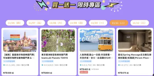 ▲KKday在雙11也有多個買一送一活動優惠。（圖／KKday提供www.kkday.com/zh-tw/）