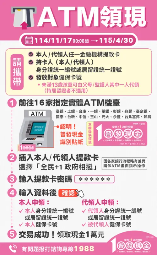 ▲一圖看懂普發一萬ATM領取方式。（圖／翻攝官網）