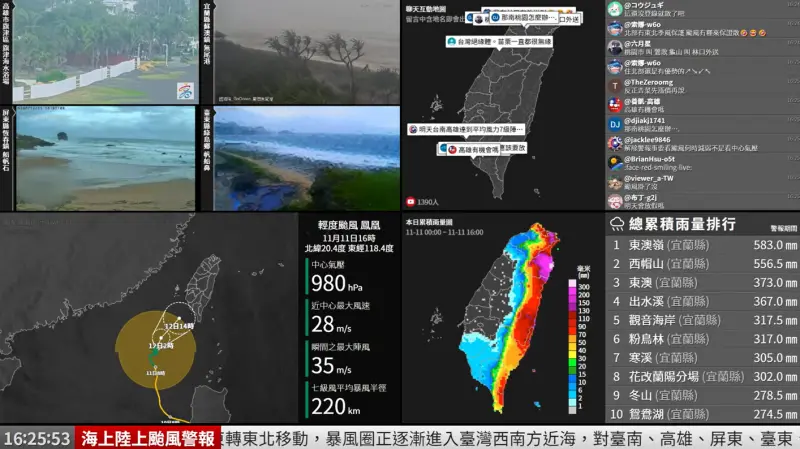 鳳凰颱風將登陸！破千人YT線上緊盯全台風雨　十分瀑布鏡頭君超猛