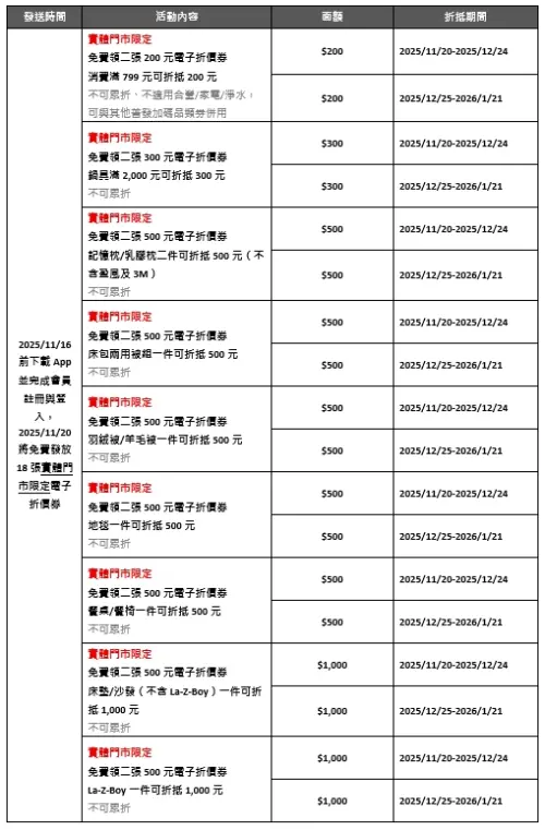 ▲HOLA普發一萬加碼18張實體門市電子折價券一次看。（圖／HOLA提供）