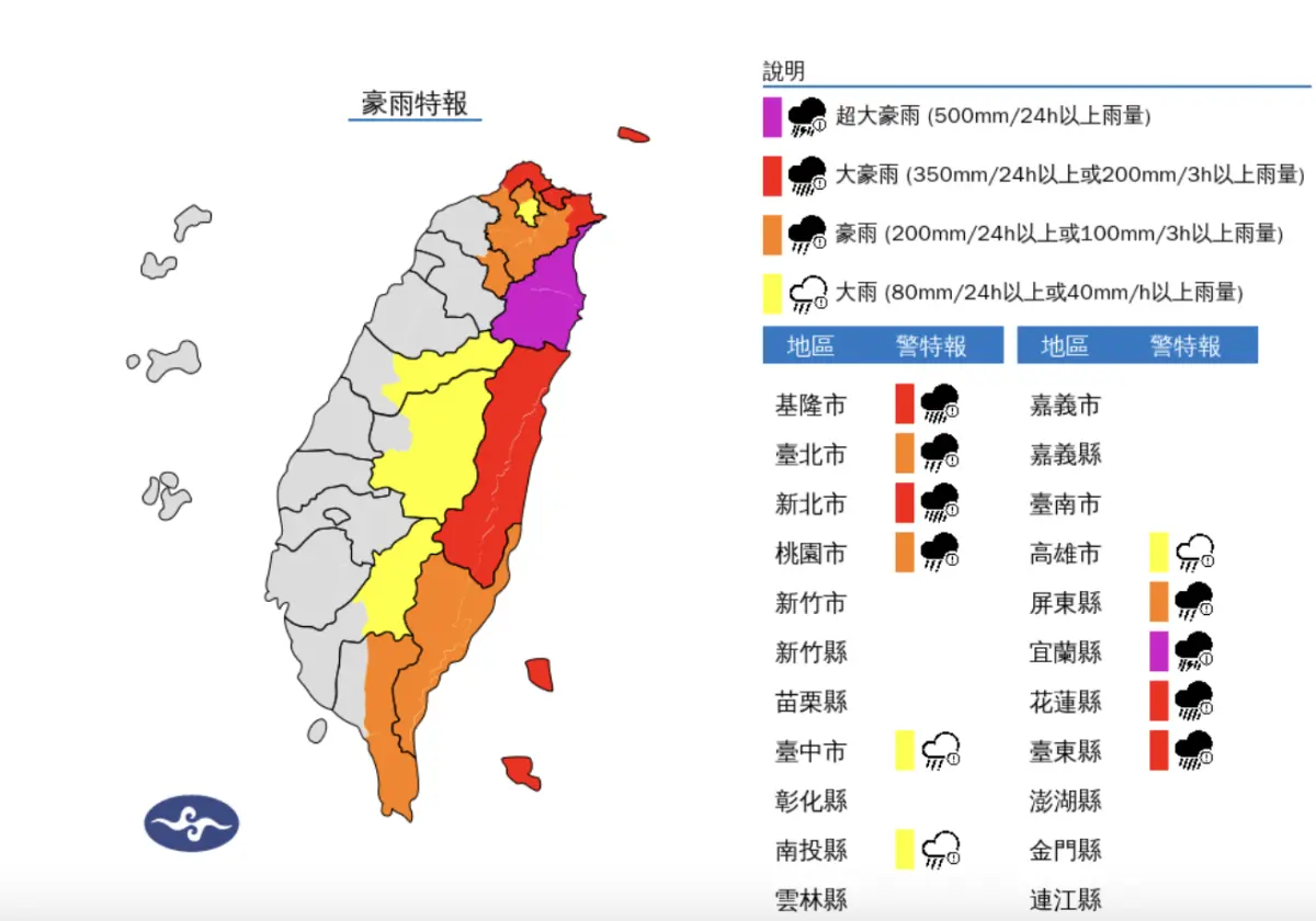 快訊／11縣市豪雨特報！新北、宜蘭國家警報 防大雷雨、9級強風